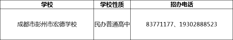 2024年成都市彭州市宏德學(xué)校招辦電話(huà)是多少？