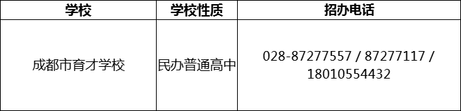 2024年成都市育才學(xué)校招辦電話是多少？