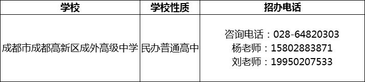 2024年成都市成都高新區(qū)成外高級(jí)中學(xué)招辦電話是多少？