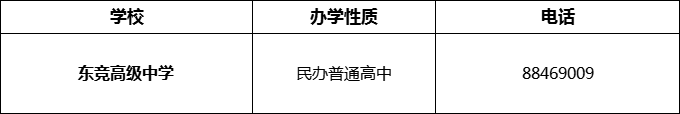 2024年成都市東競(jìng)高級(jí)中學(xué)招辦電話是多少？