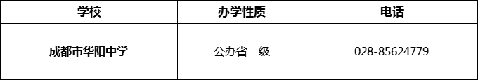 2024年成都市華陽中學(xué)招辦電話是多少？