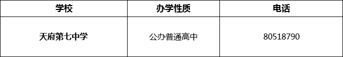 2024年成都市天府第七中學招辦電話是多少？