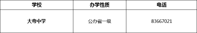 2024年成都市大彎中學(xué)招辦電話是多少？