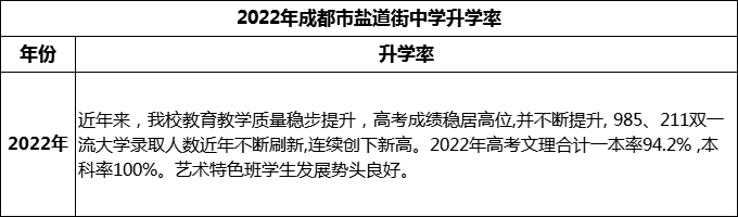 2024年成都市鹽道街中學(xué)升學(xué)率怎么樣？