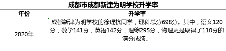 2024年成都市成都新津為明學(xué)校升學(xué)率怎么樣？