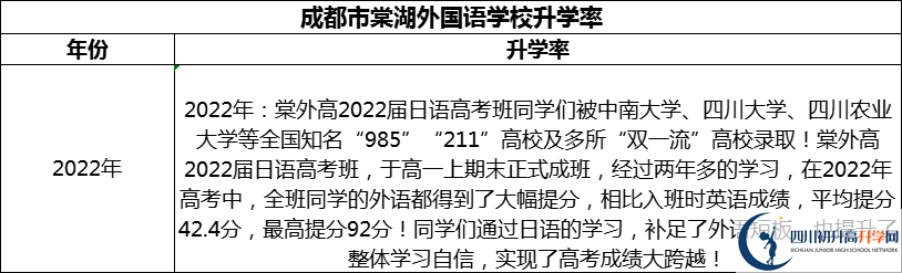 2024年成都市成都棠湖外國(guó)語(yǔ)學(xué)校升學(xué)率怎么樣？