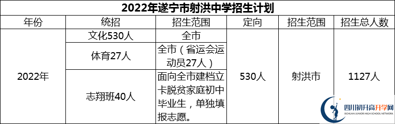 2024年遂寧市射洪中學(xué)招生計(jì)劃是多少？