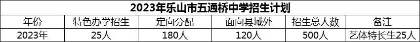 2024年樂山市五通橋中學(xué)招生計(jì)劃是多少？