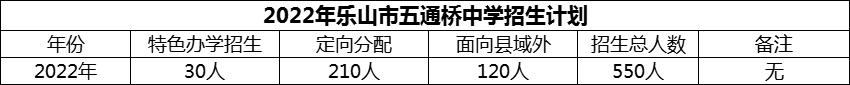 2024年樂山市五通橋中學(xué)招生計(jì)劃是多少？