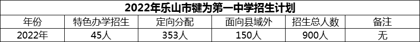 2024年樂山市犍為第一中學招生計劃是多少？