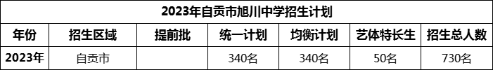 2024年自貢市旭川中學(xué)招生計(jì)劃是多少？