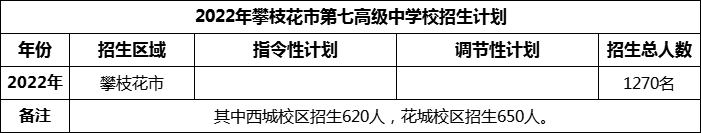 2024年攀枝花市第七高級(jí)中學(xué)校招生計(jì)劃是多少？