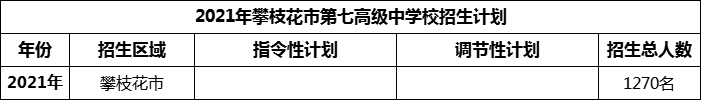 2024年攀枝花市第七高級(jí)中學(xué)校招生計(jì)劃是多少？