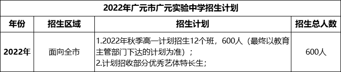 2024年廣元市廣元實驗中學(xué)招生計劃是多少？