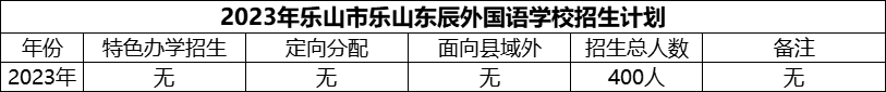 2024年樂山市樂山東辰外國語學(xué)校招生計(jì)劃是多少？