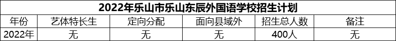 2024年樂山市樂山東辰外國語學(xué)校招生計(jì)劃是多少？