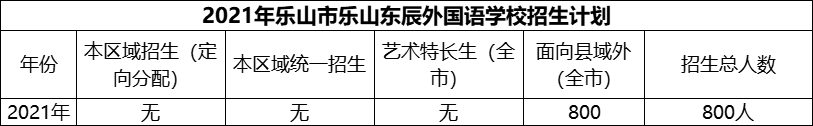 2024年樂山市樂山東辰外國語學(xué)校招生計(jì)劃是多少？