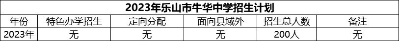 2024年樂山市牛華中學(xué)招生計(jì)劃是多少？