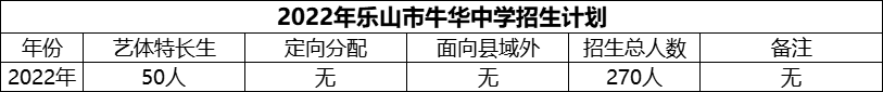 2024年樂山市牛華中學(xué)招生計(jì)劃是多少？