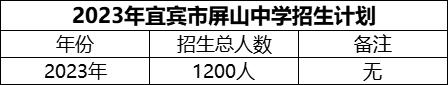 2024年宜賓市屏山中學(xué)招生計(jì)劃是多少？