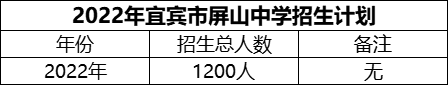 2024年宜賓市屏山中學(xué)招生計(jì)劃是多少？