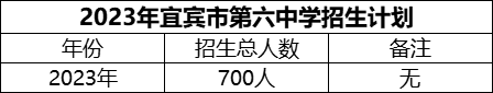 2024年宜賓市第六中學(xué)招生計劃是多少？