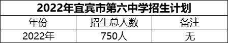 2024年宜賓市第六中學(xué)招生計劃是多少？