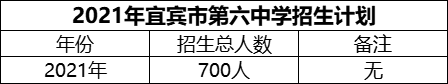 2024年宜賓市第六中學(xué)招生計劃是多少？