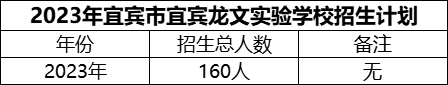 2024年宜賓市宜賓龍文實驗學(xué)校招生計劃是多少？