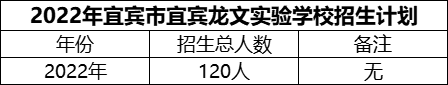 2024年宜賓市宜賓龍文實驗學(xué)校招生計劃是多少？