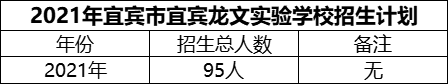 2024年宜賓市宜賓龍文實驗學(xué)校招生計劃是多少？