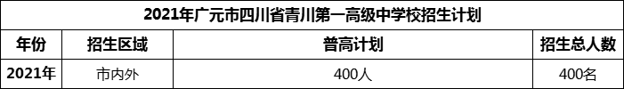 2024年廣元市四川省青川第一高級中學招生計劃是多少？