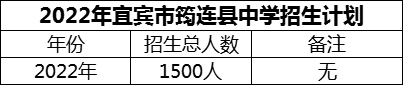 2024年宜賓市筠連縣中學(xué)招生計劃是多少？