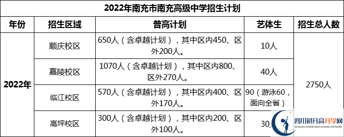 2024年南充市南充高級中學(xué)招生計(jì)劃是多少？