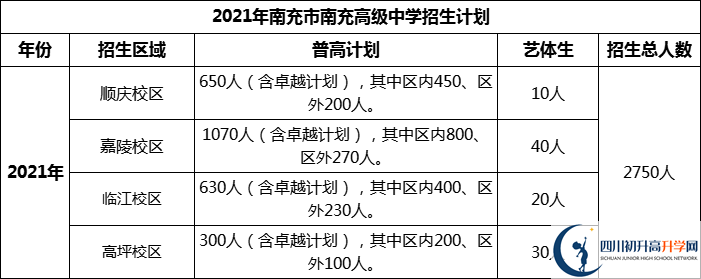 2024年南充市南充高級中學(xué)招生計(jì)劃是多少？