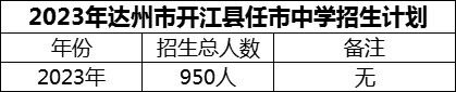 2024年達(dá)州市開江縣任市中學(xué)招生計劃是多少？