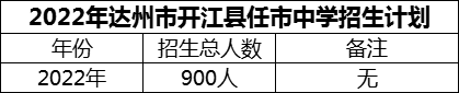 2024年達(dá)州市開江縣任市中學(xué)招生計劃是多少？