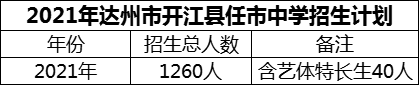 2024年達(dá)州市開江縣任市中學(xué)招生計劃是多少？