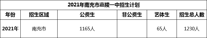 2024年南充市嘉陵一中招生計劃是多少？