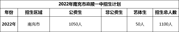 2024年南充市嘉陵一中招生計劃是多少？