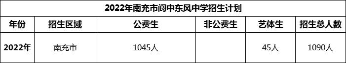 2024年南充市閬中東風中學(xué)招生計劃是多少？