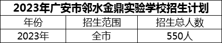 2024年廣安市鄰水金鼎實(shí)驗(yàn)學(xué)校招生計(jì)劃是多少？