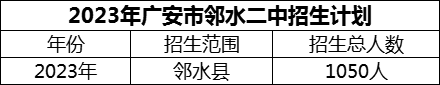 2024年廣安市鄰水二中招生計劃是多少？