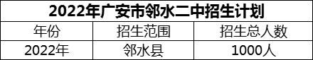 2024年廣安市鄰水二中招生計劃是多少？