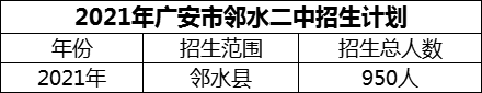 2024年廣安市鄰水二中招生計劃是多少？