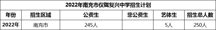 2024年南充市儀隴復(fù)興中學(xué)招生計(jì)劃是多少？