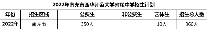 2024年南充市西華師范大學(xué)附屬中學(xué)招生計(jì)劃是多少？