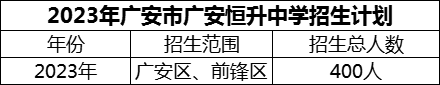 2024年廣安市廣安恒升中學(xué)招生計(jì)劃是多少？