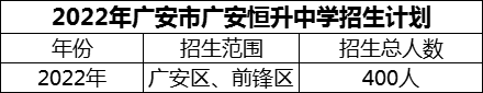 2024年廣安市廣安恒升中學(xué)招生計(jì)劃是多少？