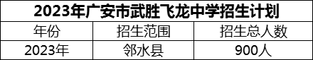 2024年廣安市武勝飛龍中學(xué)招生計(jì)劃是多少？